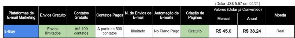 Como Iniciar no E-mail Marketing de gratuitamente