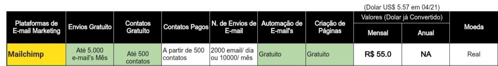Como Iniciar no E-mail Marketing de gratuitamente