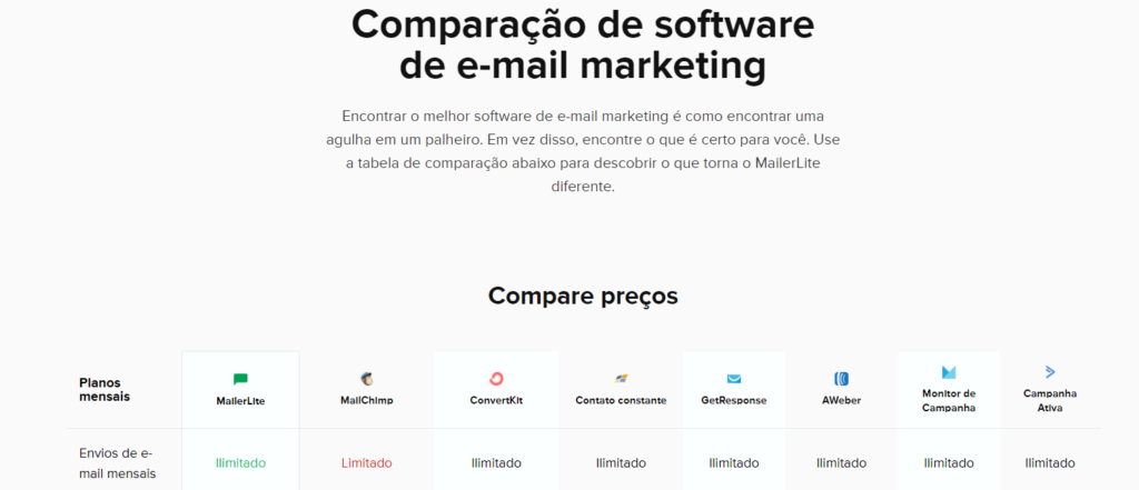 Comparação de Valores de Plataformas de E-mail Marketing